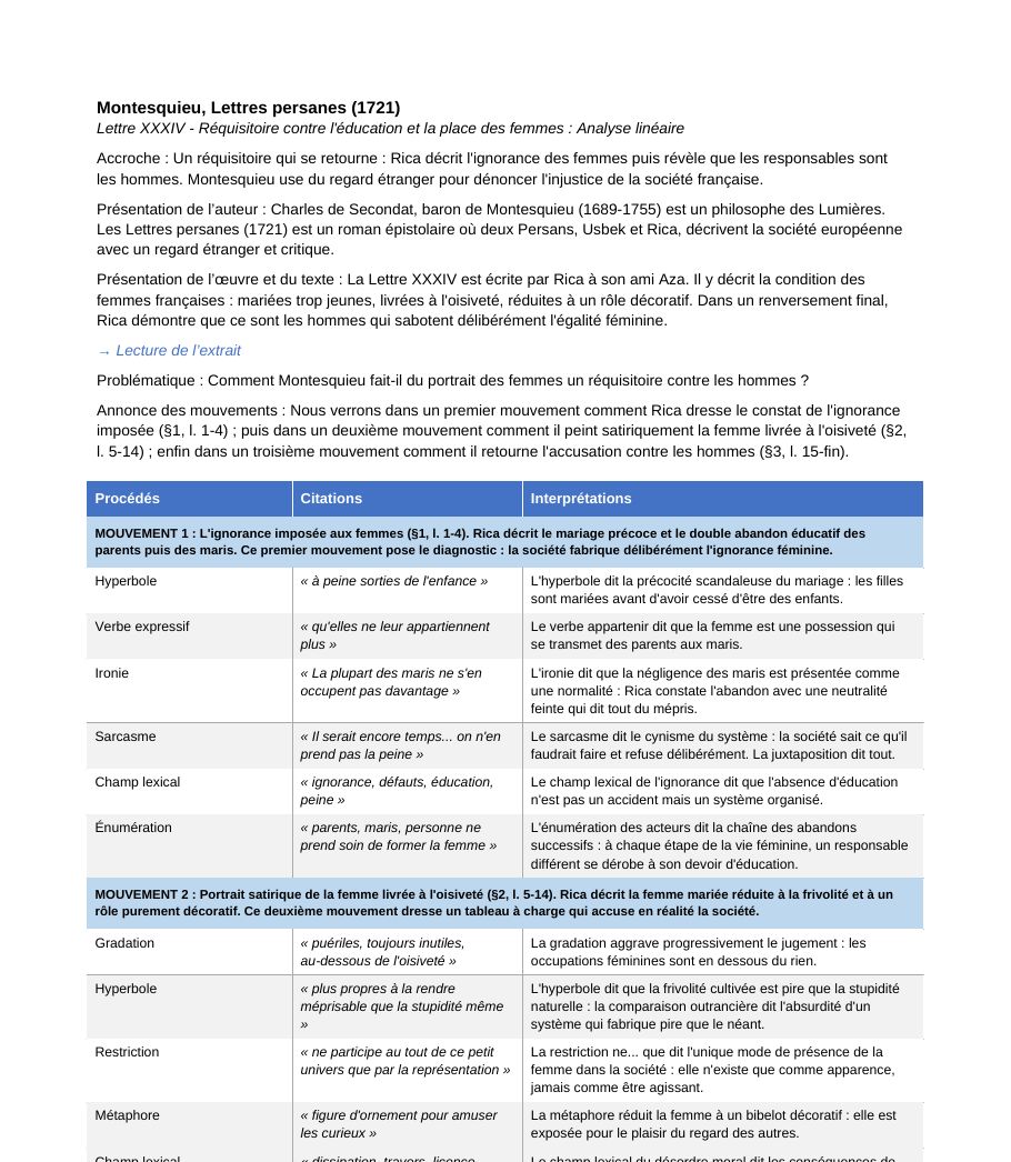Première page d'une analyse linéaire : Montesquieu, Lettres persanes, lettre XXXIV